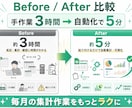 複数ECの売上を自動集計します 面倒な売上集計、貼るだけ自動化で時短します イメージ2