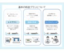 事業者様向け　提案書・企画書の作成支援します 分かりやすい資料をスピーディーに作成します イメージ3