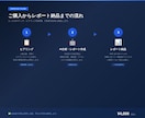 AI化すべき業務を3つ特定しレポートにします 「AI導入、何から始める？」を24時間以内に解決 イメージ5