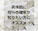 恋愛、仕事などパーセンテージで占います ％パーセンテージで具体的に知りたい方に イメージ2