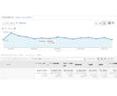 月間30万PV達成する７つのポイント教えます ブログ・サイトのアクセス数を増やしたい方にオススメ イメージ2