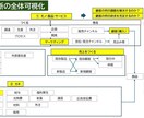 経営全体を可視化して経営診断をします 経営改善にどこから手を付けたらよいかを専門家と一緒に診断！ イメージ1