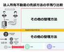 大家さん専門税理士が会社整理方法をご提案いたします 不動産や事業売却後の法人の整理方法にお困りではございませんか イメージ2
