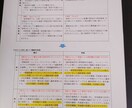 補助金申請、融資向けの事業計画書を作成します 成功へのストーリーが見える事業計画書を作りましょう イメージ3