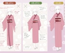着物・袴・浴衣などの和服絵の確認をします 「これで描けてるの…？」と気になる方に。さくっとチェック！ イメージ2