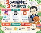 インスタ・ThreadsのAI自動投稿を構築します Substack対応｜Codex／Claude Code イメージ3