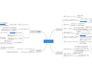 あなたのwordをマインドマップにまとめます あなたの「考え」を現役医大生が整理します イメージ3