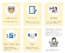 想いを込めたロゴデザインを丁寧に作成します 【修正無制限】世界にひとつだけのロゴを制作します イメージ7