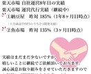 楽天市場の商品登録代行致します EC/ネットショップ/楽天市場/経験年数8年目 イメージ3