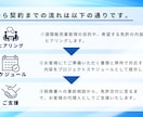 ヤフー出身者がEC酒販免許の取得を確実に支援します IT業界20年の経験で通販サイトの法的表示まで一貫サポート イメージ4
