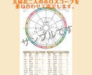 相性占い！夫婦がもっと仲良くなるヒントお伝えします 再婚＆ステップファミリー歴8年目の経験と占星術を使って鑑定 イメージ5