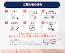 保険営業で選ばれるプロフィールシートを作成します Canva編集データ込み・保険業界制作実績130件超 イメージ9