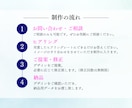 バナー・広告・SNS用などWEB画像を制作します 最短！最安！修正無制限で承ります。 イメージ2