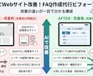 あなたのサイト専用の「よくある質問」を作成します 「何度も同じ質問に答える時間」をゼロに。親切なQ&Aを作成 イメージ1