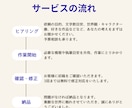 あなたの想い、じっくり聞いて小説執筆いたします 小説依頼実績300件超え、じっくり付き合います。 イメージ2