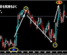 FXで専業（スキャルピング）デイレ－ドになります ゴ－ルド通貨以外でも大丈夫ですがでもゴールド通貨が良いです イメージ7