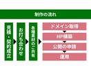 集客を意識したスマホ対応ホームページを制作します 今すぐ使える集客型ホームページ イメージ4
