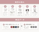 商品の魅力を伝える撮影＋リーフレット制作いたします 歴14年デザイナーがブランドの世界観作ります イメージ7