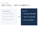 売れる構成から営業資料・提案書を作ります "受注率"で選ばれる営業資料。清書ではなく成果を イメージ3