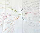 頭の中のモヤモヤ、言語化します 今考えていること、などお話しお聴きしながら、整理します！ イメージ3