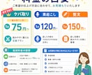 動画・音声を見やすい文章に文字起こしします YouTube・セミナー対応｜長時間データもご相談ください イメージ5
