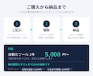 毎日のExcel作業をVBAで自動化します その手作業、ボタン1つで終わるようにします イメージ4