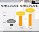 構成企画＆見せ方に自信あり！パワポ資料作成します 営業経験＆企画のプロが伝わる資料を作成！迅速＆丁寧に対応！ イメージ8