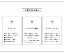 ECサイトの売上改善案をご提案いたします 楽天/amazon/Yahoo!ショッピング対応 イメージ6