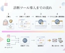 予約率UP！結婚相談所向け診断ツール販売します ホームページの相談率アップを目指す婚活タイプ診断 イメージ3