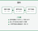 音声・動画を読みやすい文章に文字起こしします 会議・インタビュー・動画の音声を、整えた文章でお届けします イメージ2