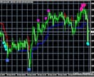 利確と損切りの判断に役立つFXツールをご提供します FX戦略の一助に✅️利確と損切りの位置の判断に迷われる方へ！ イメージ9