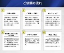 ビジネス向けパワーポイント資料をゼロから作成します 構成〜デザインまで！あなたの思考を、「伝わる」スライドに。 イメージ7