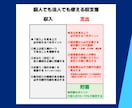 小規模事業者限定で財務チェックと改善案を提供します スモールビジネス向け！使いやすい資金繰り表も併せてご提供！ イメージ6