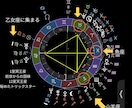 今なら500円　生まれ持った使命をお伝えします 人生の設計図をお伝えします　なぜ私にこの人生が与えられたの？ イメージ2