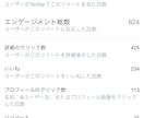 伸びるツイートの作成代行・アドバイスをします Twitterで伸びるツイートを作りませんか？ イメージ9