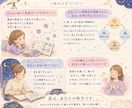 働くママのための星読み鑑定をします 自分軸と強みを星から読み解きます【現在モニター価格です】 イメージ5