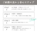 初めての人でも想いを形にするバナーデザインをします 初めてでも安心丁寧なヒアリングで想いを形にします。 イメージ4