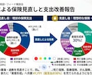 外資系保険会社出身FPが保険相談にのります どこの保険会社にも所属してないのでフラットに相談にのります イメージ1