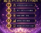 チャクラ鑑定•浄化•調整をお届けします 7つの光を鑑定・調整し 個別鑑定書をお届けします イメージ5