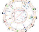 占星術で今の心と本音をやさしく言語化します あなただけのホロスコープを出して本当の自分を知るお手伝いを！ イメージ6
