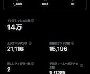 Twitter運営のお手伝いをさせていただきます インプレッション10万越え複数の実績有 イメージ3