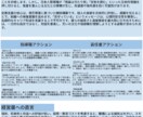 外国人材が突然辞める理由を可視化します 多言語コンディション診断（特定技能・技能実習対応） イメージ2