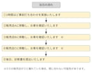 診断書付き！安心して長く乗れる中古車を探します 素敵な思い出が作れるクルマ探しをお手伝いいたします。 イメージ6