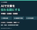 AIで文章を図解にする実践キットを提供します 2案比較と追加指示で直す｜動画・SVG3図付き イメージ1