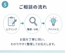 知識不要！住宅ローンの不安、わかりやすく解説します 融資する側と借りる側、両方の視点で一緒に考えます イメージ5