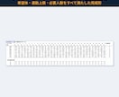 時間帯別シフトを自動作成するツール販売します 時間帯別OK！希望休・連勤上限対応、ボタン一つで自動割付 イメージ2