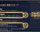 占術4種から選べる鑑定書付き占いをお届けします タロット・占星術・数秘術・四柱推命から選べる本格鑑定サービス イメージ6