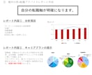 あなたが転職すべき企業を、転職サイトから選定します 転職エージェントのトップコンサルタントが一緒にお探しします！ イメージ5