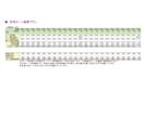 1級FPがライフプランCF表を作成し、提案します キャッシュフロー表で将来のお金の問題点を把握、改善策を提案 イメージ5