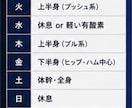初心者向け！自宅筋トレ完全ガイドを提供いたします 正しいフォームや負荷で科学的根拠に基づいた指導を行います。 イメージ5